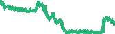 data
