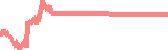 data