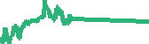 data