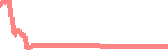 data