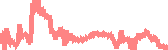 data