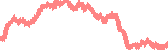 data