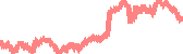data