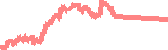 data