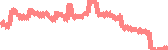 data