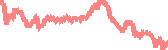 data