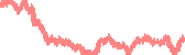 data