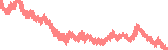 data