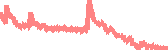 data