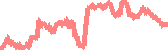 data