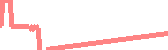 data