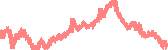 data