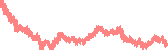 data