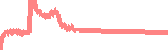 data
