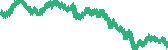 data