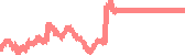 data