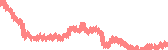 data