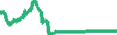 data