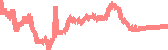 data