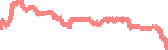 data