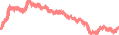 data