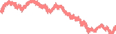 data