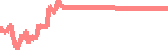 data