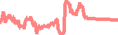 data