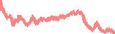 data