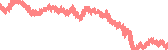 data