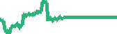 data