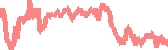 data
