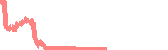 data
