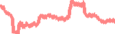 data