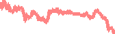 data