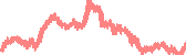 data