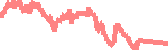 data