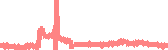 data