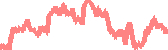 data