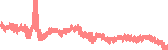 data
