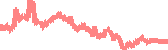 data