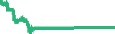 data