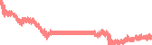data