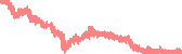 data