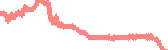 data