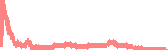 data