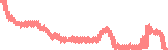 data
