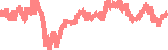 data