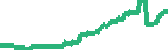 data