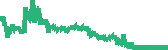 data